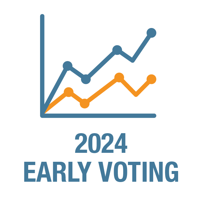 A look at the first 10 days of early voting